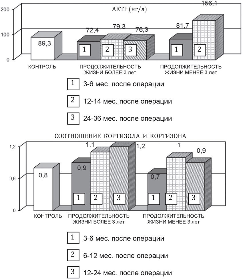 Рис. 3.