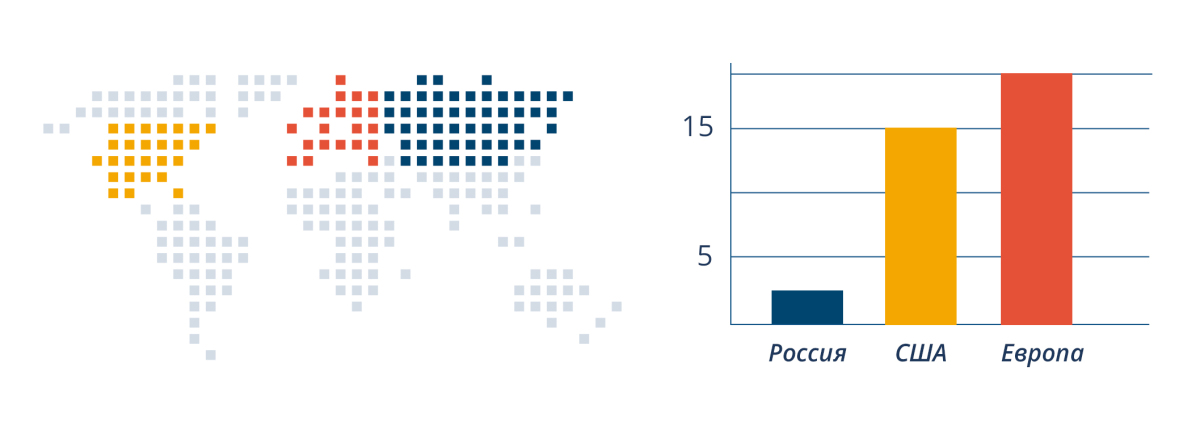 infogr3