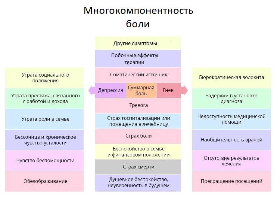 обезболивание хабр4