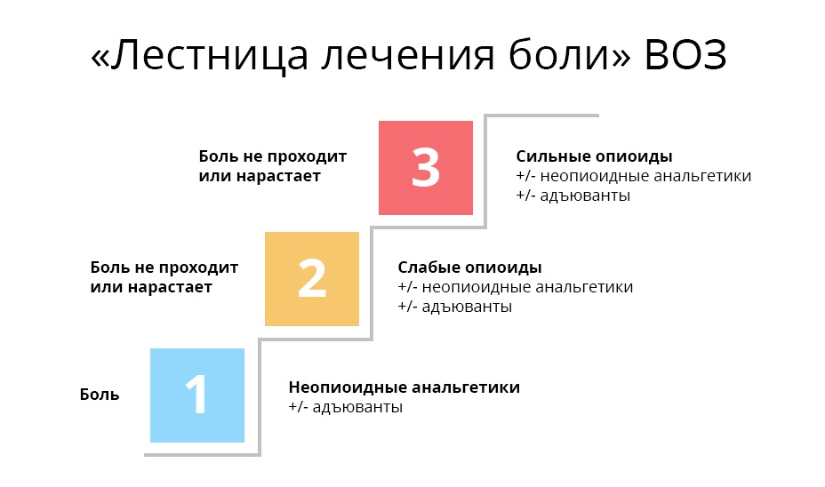 обезболивание хабр5